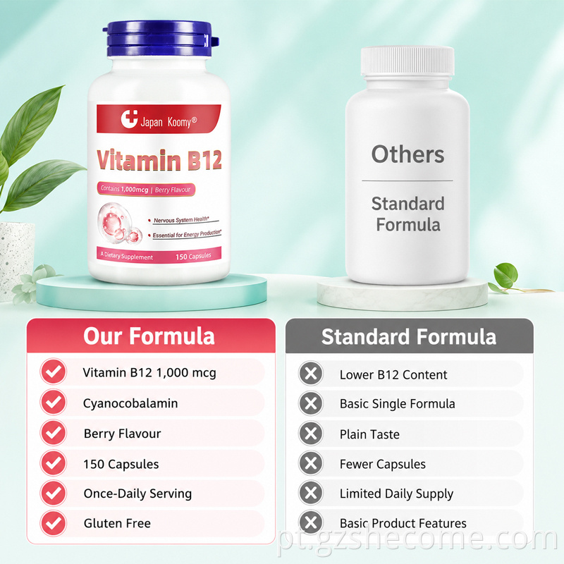 Vitamin B12 Capsules7